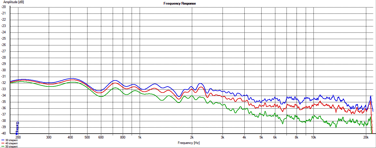 KEF Q100 frequency at 30 40 50 degrees measured by Zvu.png