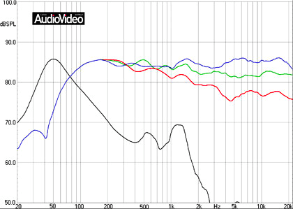 KEF-Q100-frequency-bass-reflex.png