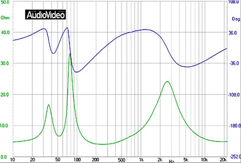 KEF-Q100-impedance-phase-AudioVideo.png