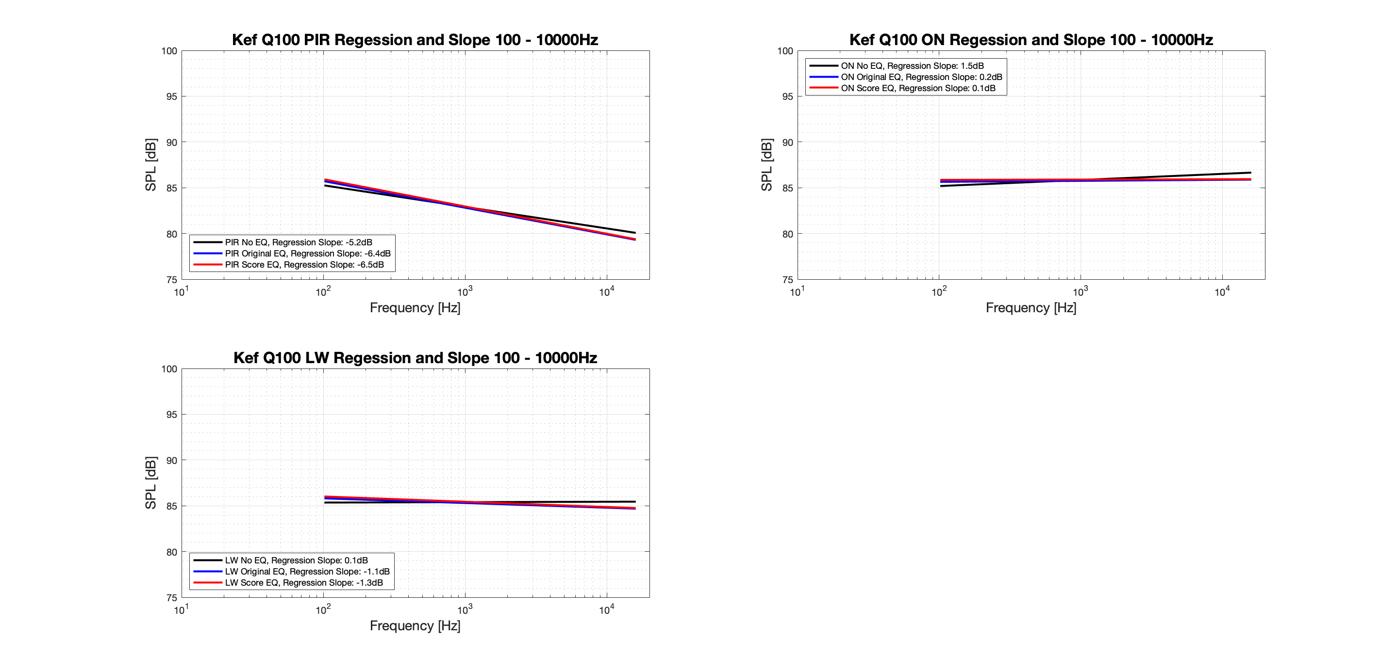 Kef Q100 Regression - Tonal.png