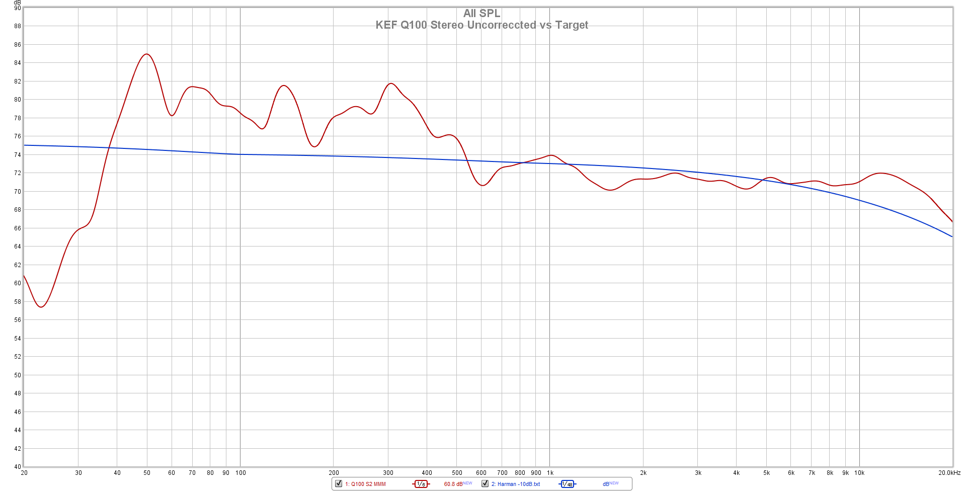 KEF Q100 Stereo Uncorreccted vs Target.png