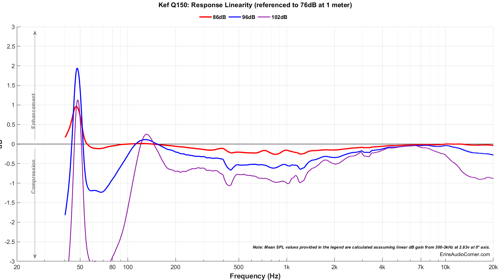 Kef Q150_Compression.png