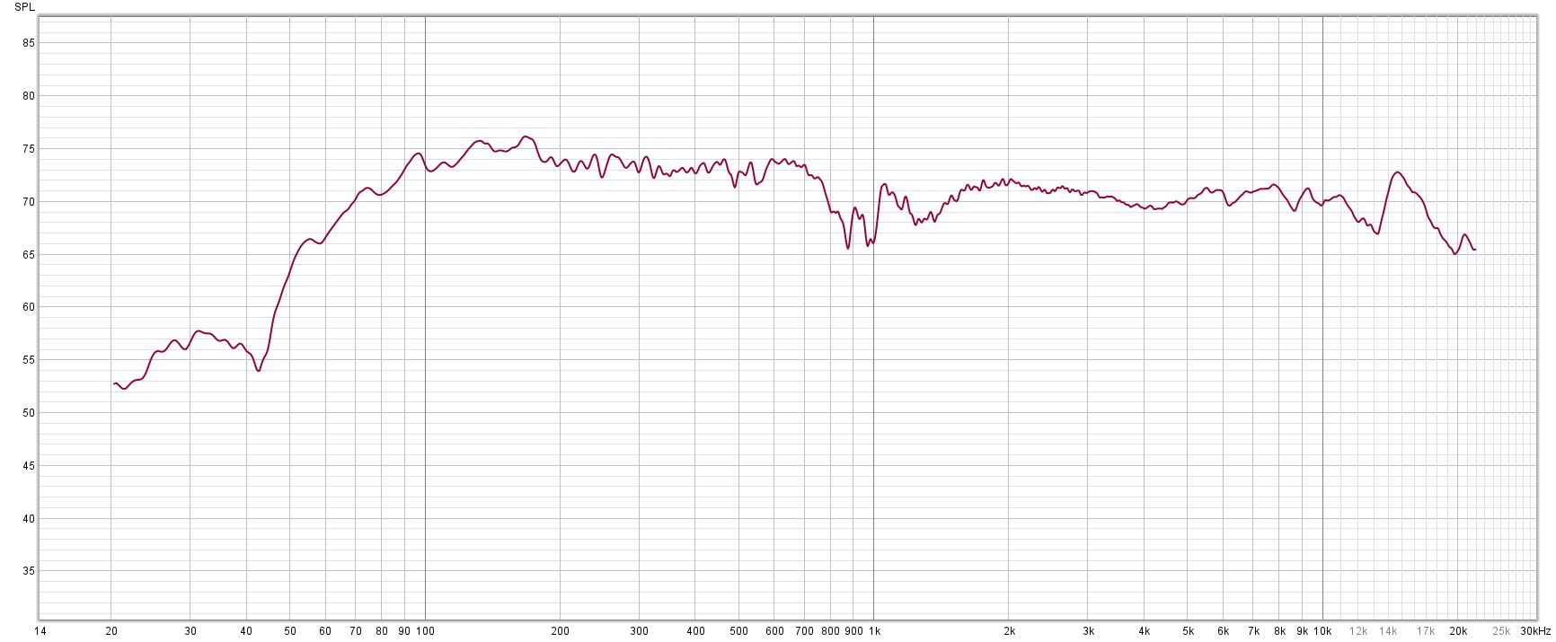 KEF Q350 20 cm distance on axis_ 1 to 48 oct smoothing.jpg