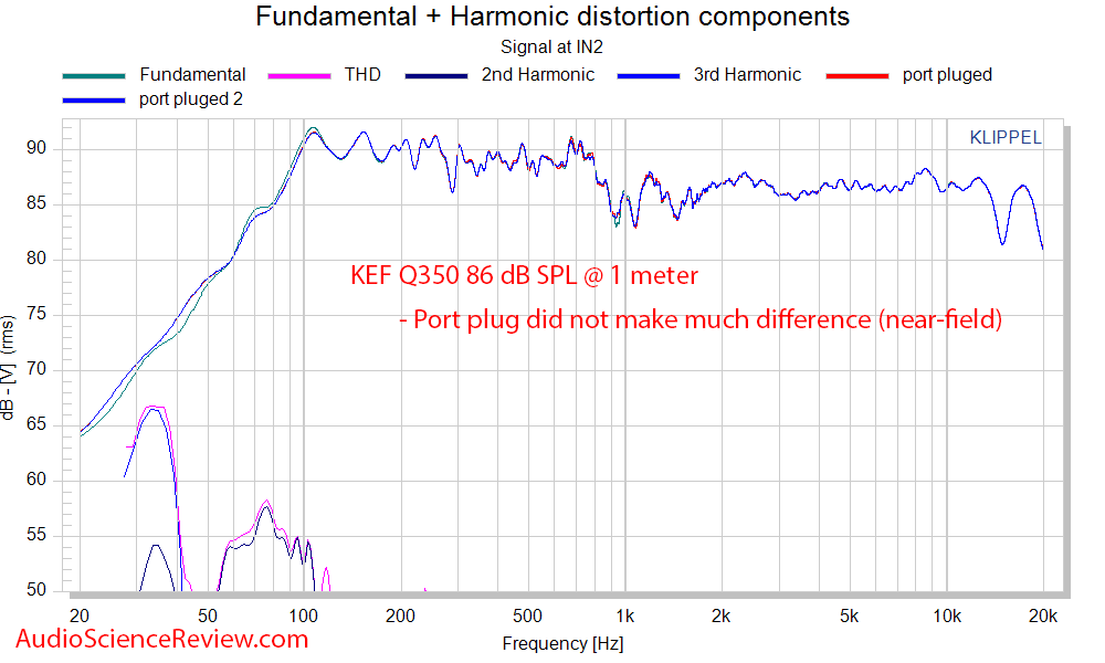 KEF Q350 Bookshelf Speaker Distortion THD 86 dB Measurements.png