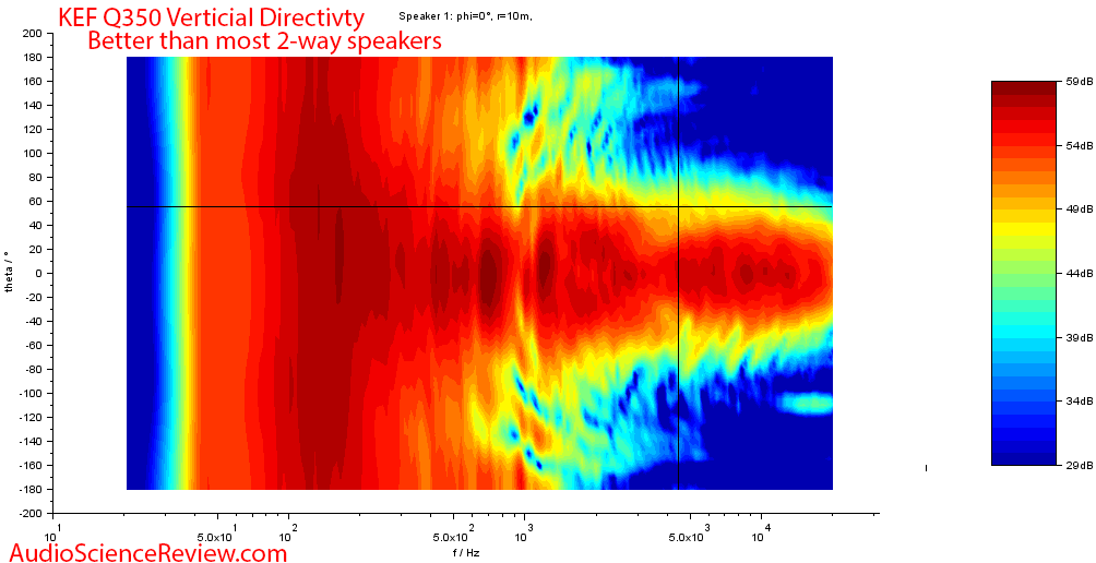 KEF Q350 Bookshelf Speaker Vertical Directivity Measurements.png