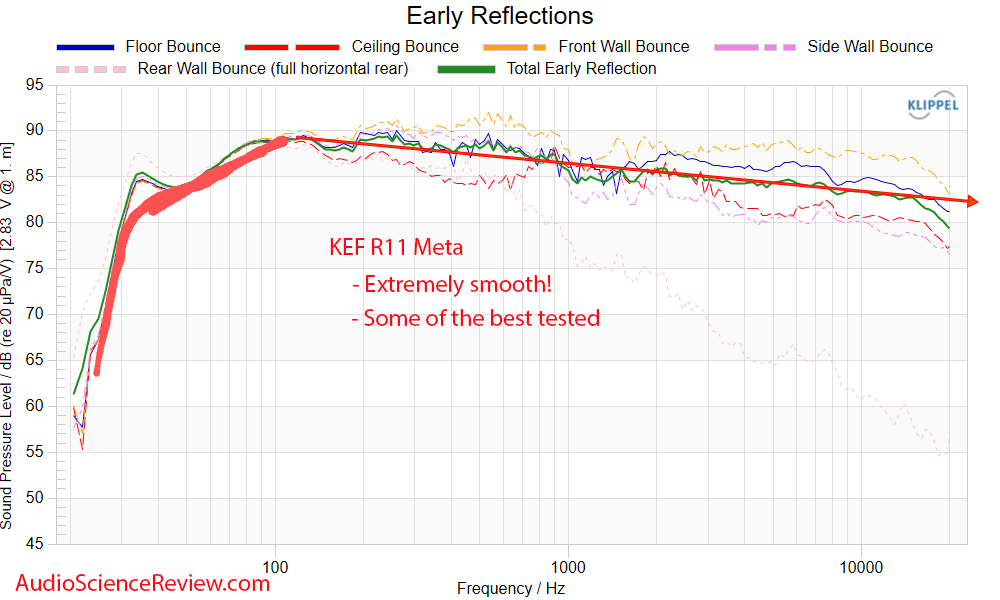 KEF R11 Meta Floorstanding Tower Stereo Speaker early window frequency response measurement~3.png