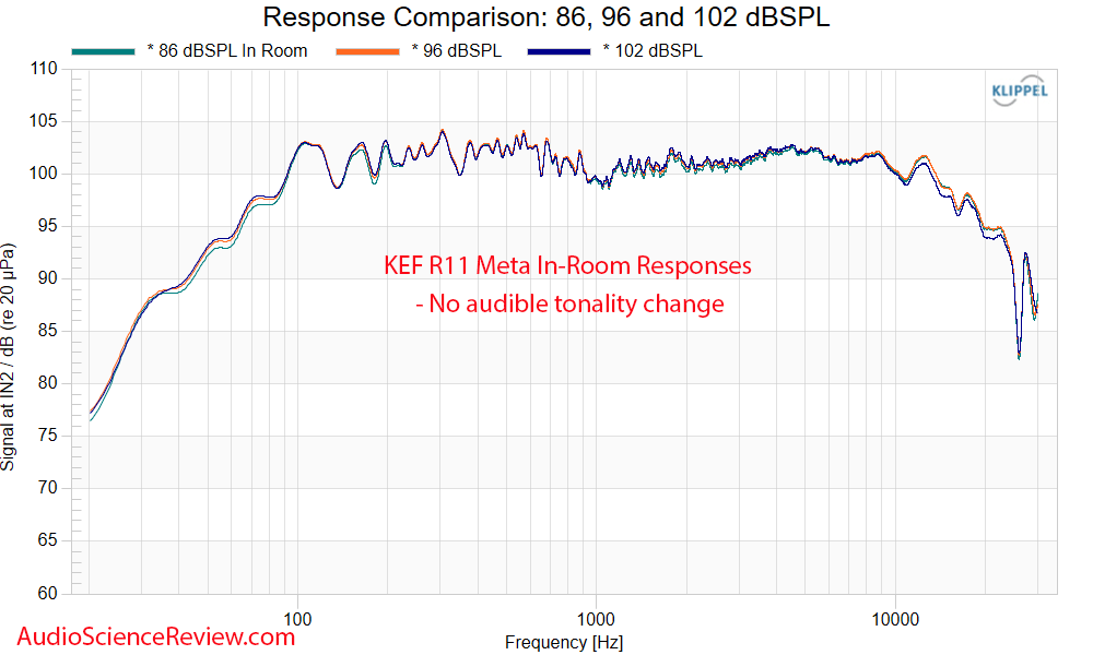 KEF R11 Meta Floorstanding Tower Stereo Speaker Level Sweep Frequency Response measurement.png