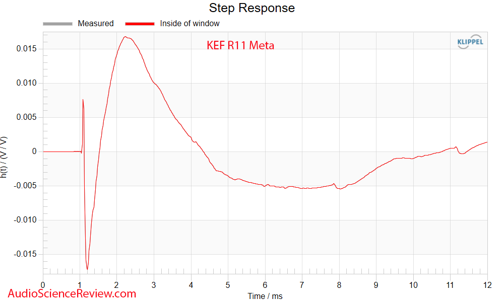 KEF R11 Meta Floorstanding Tower Stereo Speaker Step Response measurement.png