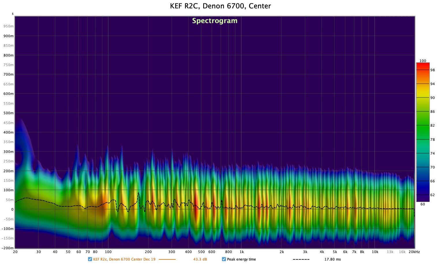 KEF R2c, Denon 6700, Center.jpg