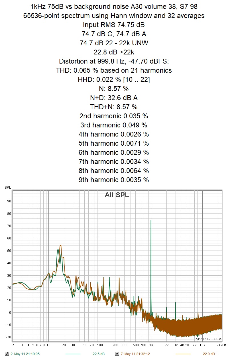 KEF R3 1kHz 75dB RTA compared to background noise with percentages.jpg