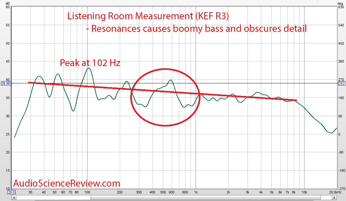 KEF R3 Audio Measurements.png