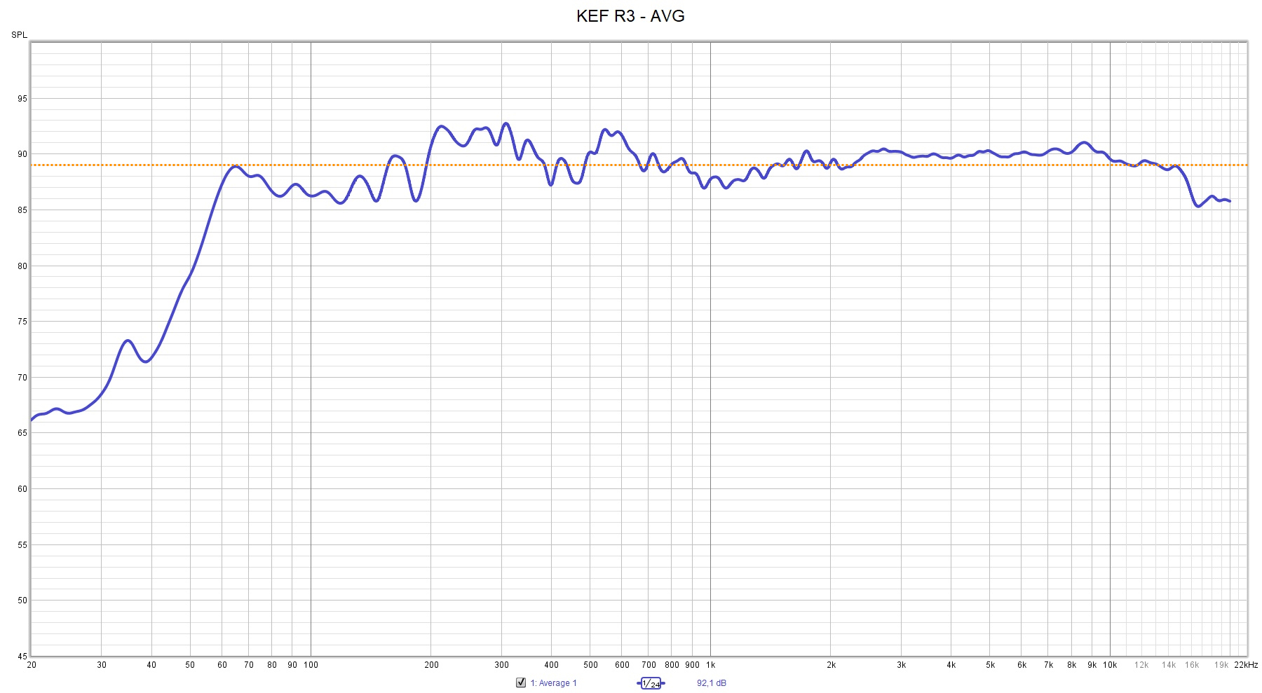 KEF R3 - AVG line.jpg