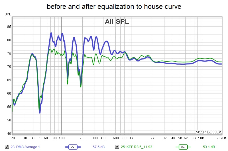 KEF R3 before and after EQ APO with Umik-2.jpg