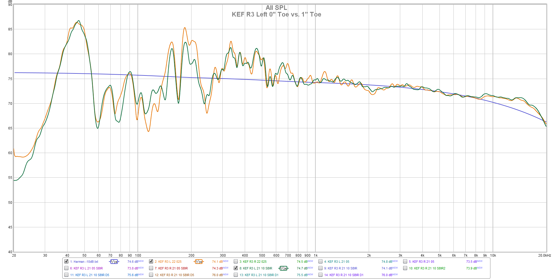 KEF R3 Left 0 Toe vs. 1 Toe.png