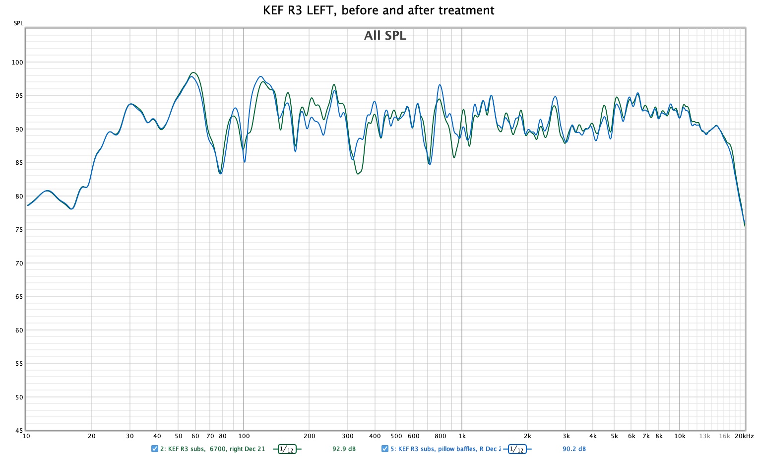 KEF R3 LEFT before after treatment.jpg
