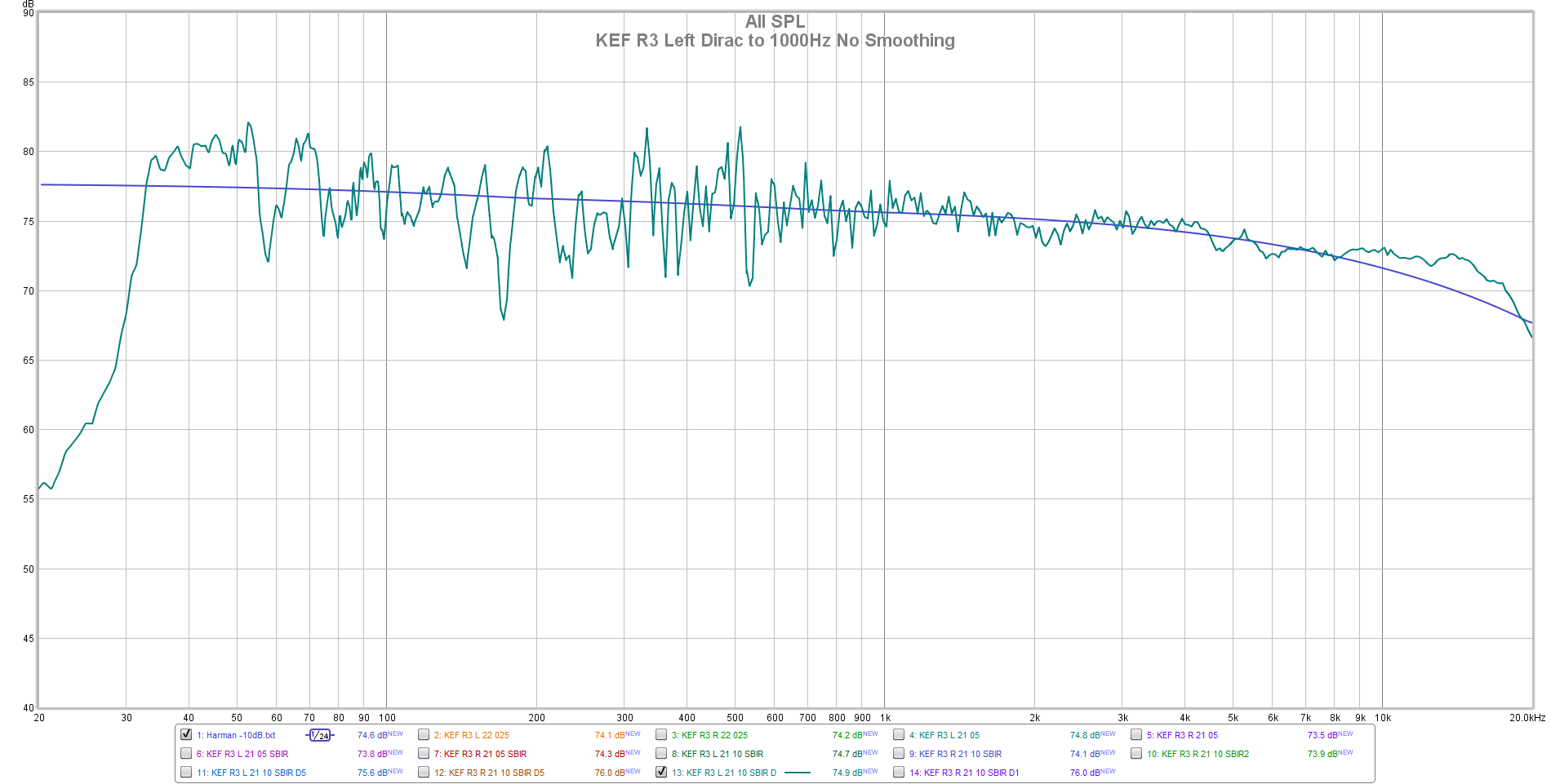 KEF R3 Left Dirac to 1000Hz No Smoothing.png