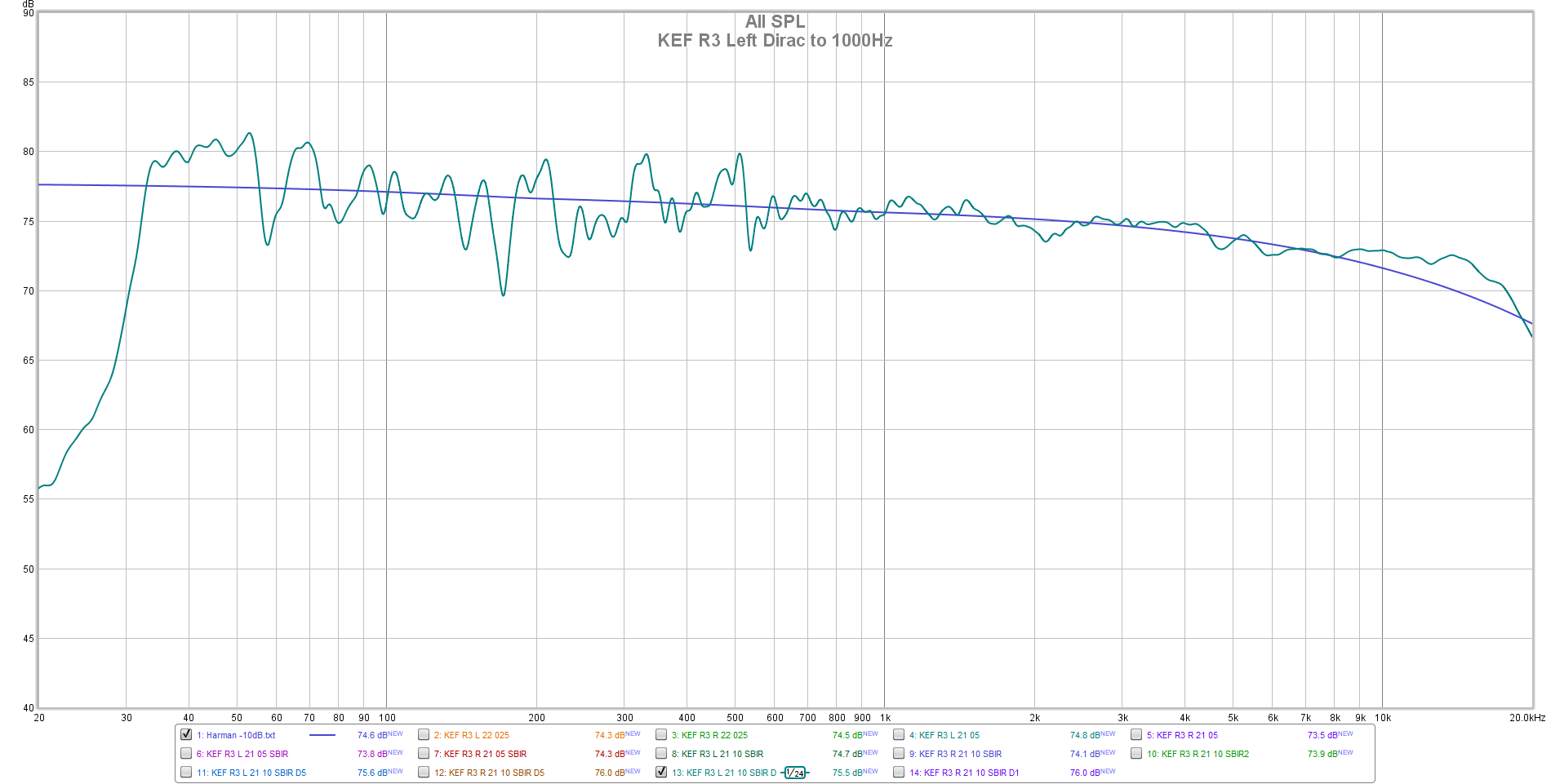 KEF R3 Left Dirac to 1000Hz.png