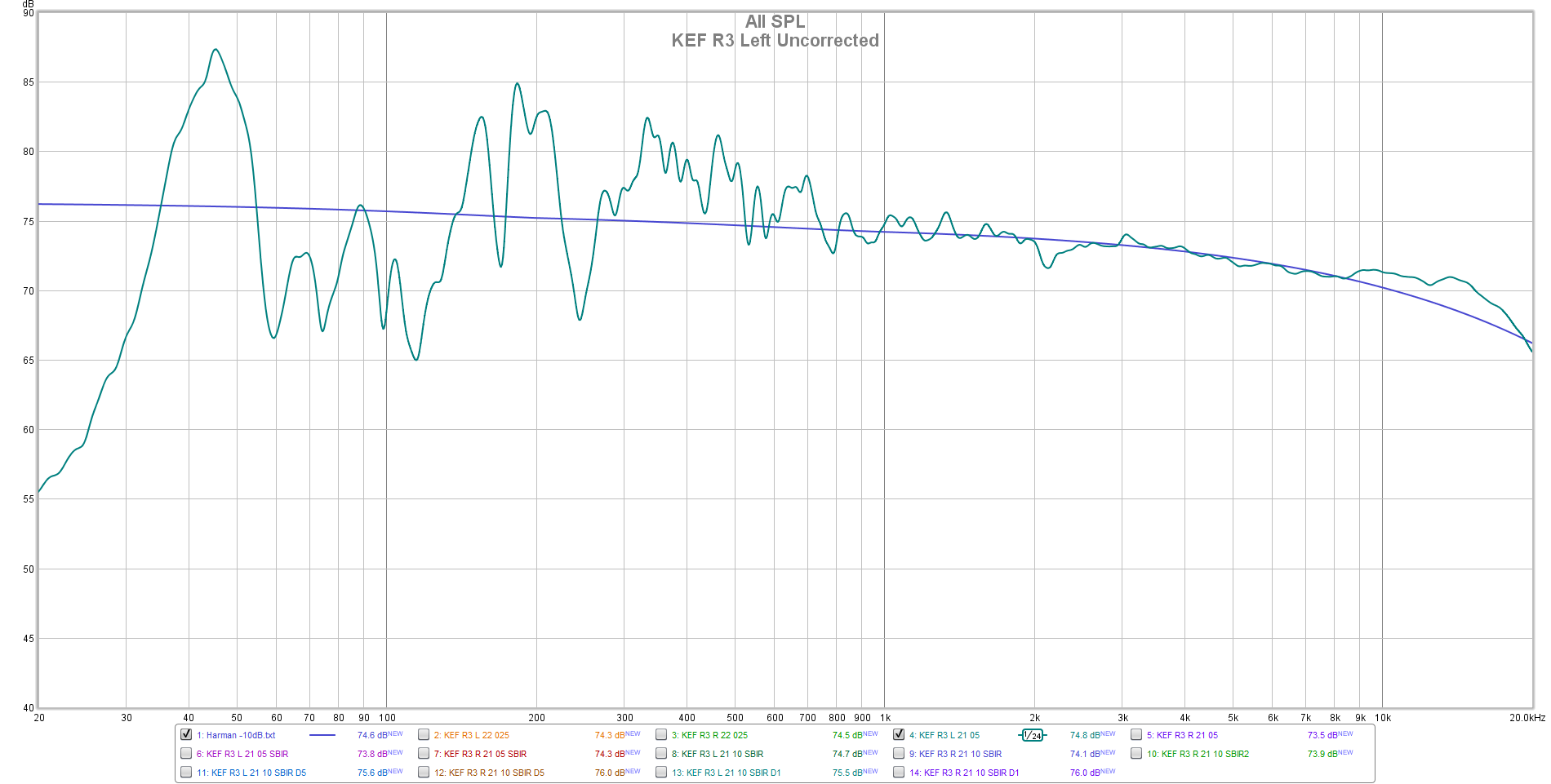 KEF R3 Left Uncorrected.png