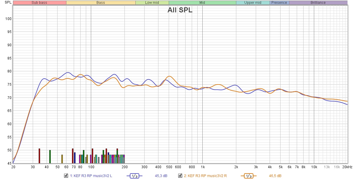 KEF R3 music voicing smoothing 1_3.jpg