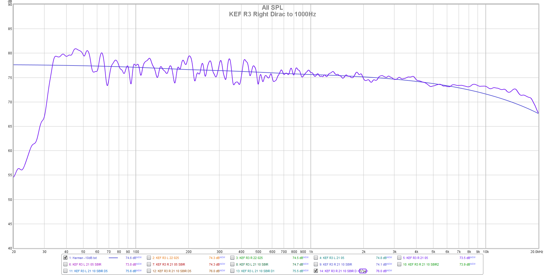 KEF R3 Right Dirac to 1000Hz.png