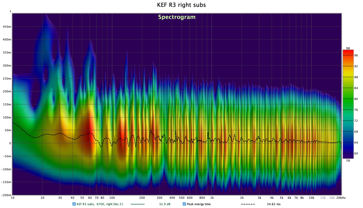 KEF R3 right subs spectro.jpg