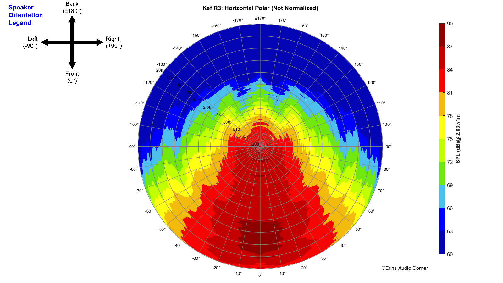 Kef R3_360_Horizontal_Polar.png