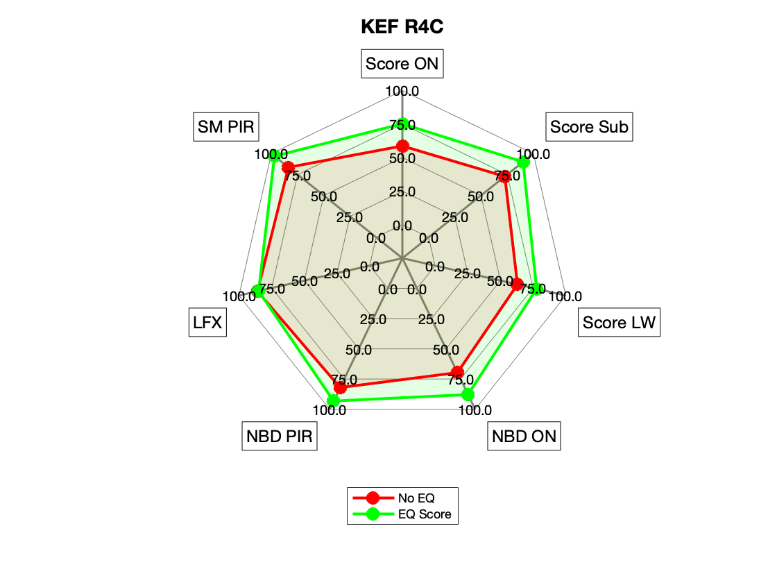 KEF R4C Radar.png