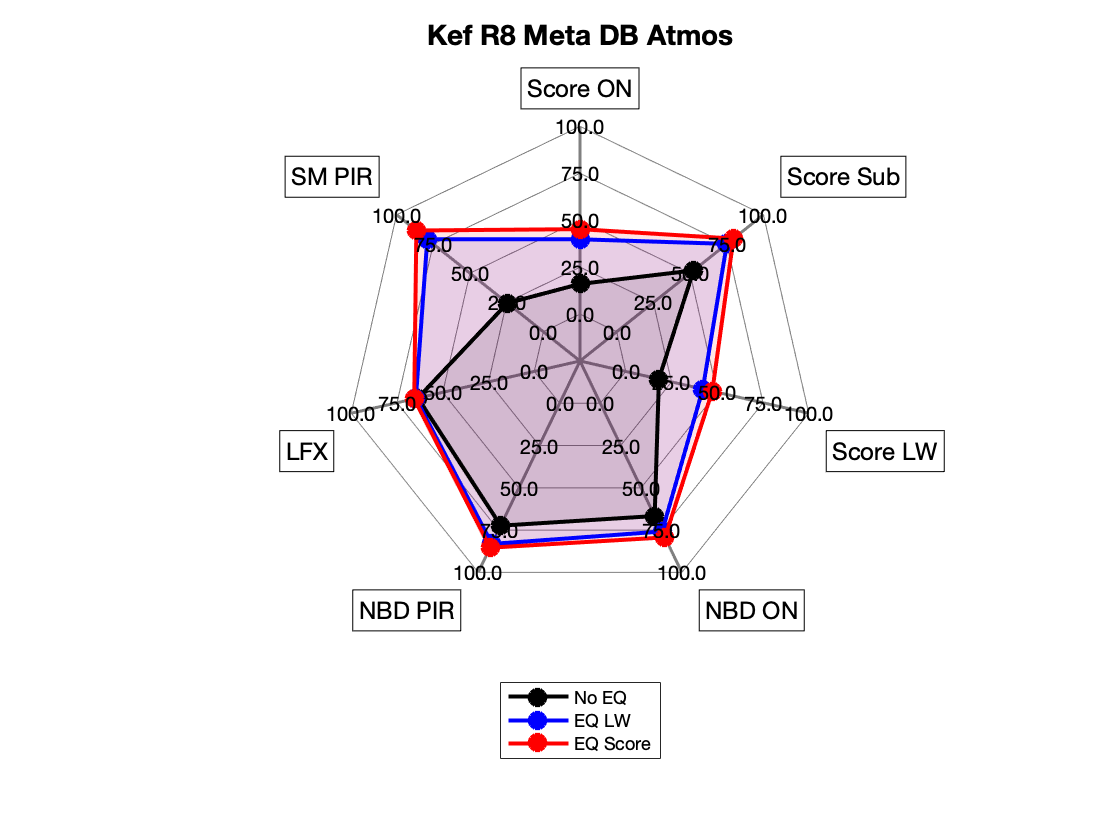 Kef R8 Meta DB Atmos Radar.png