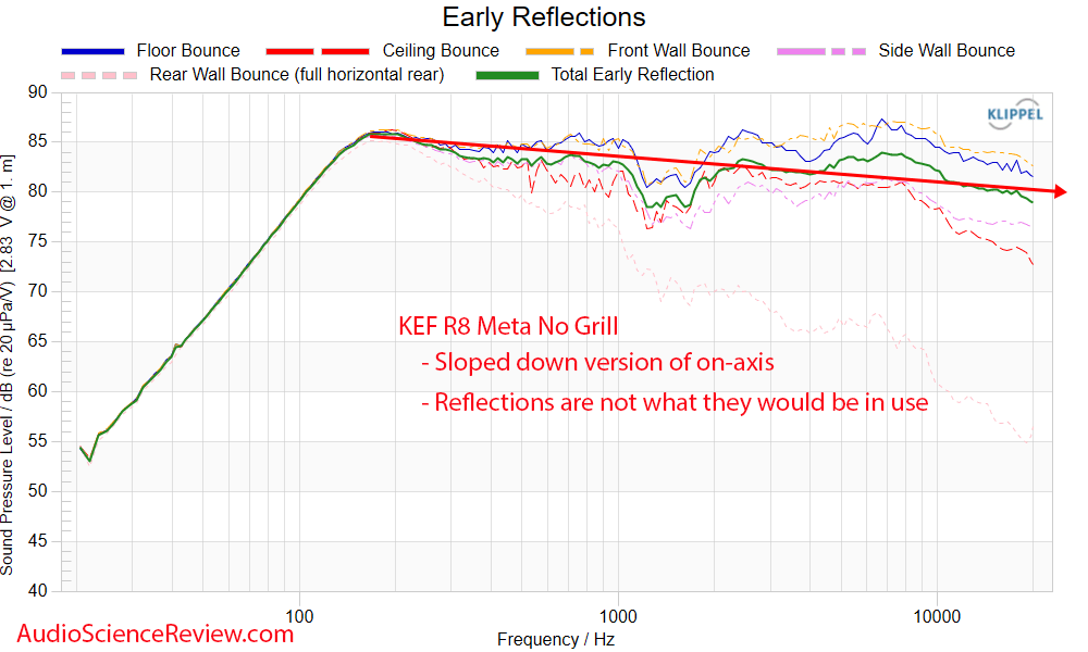 KEF R8 Meta Dolby Atmos Surround Speaker early window Frequency Response Measurements.png