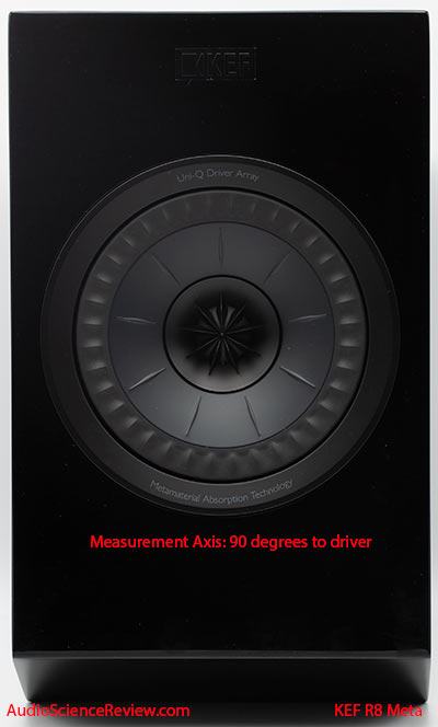 KEF R8 Meta Dolby Atmos Surround Speaker measurement axis Review.jpg