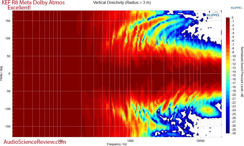 KEF R8 Meta Dolby Atmos Surround Speaker Vertical Directivity Measurements.png