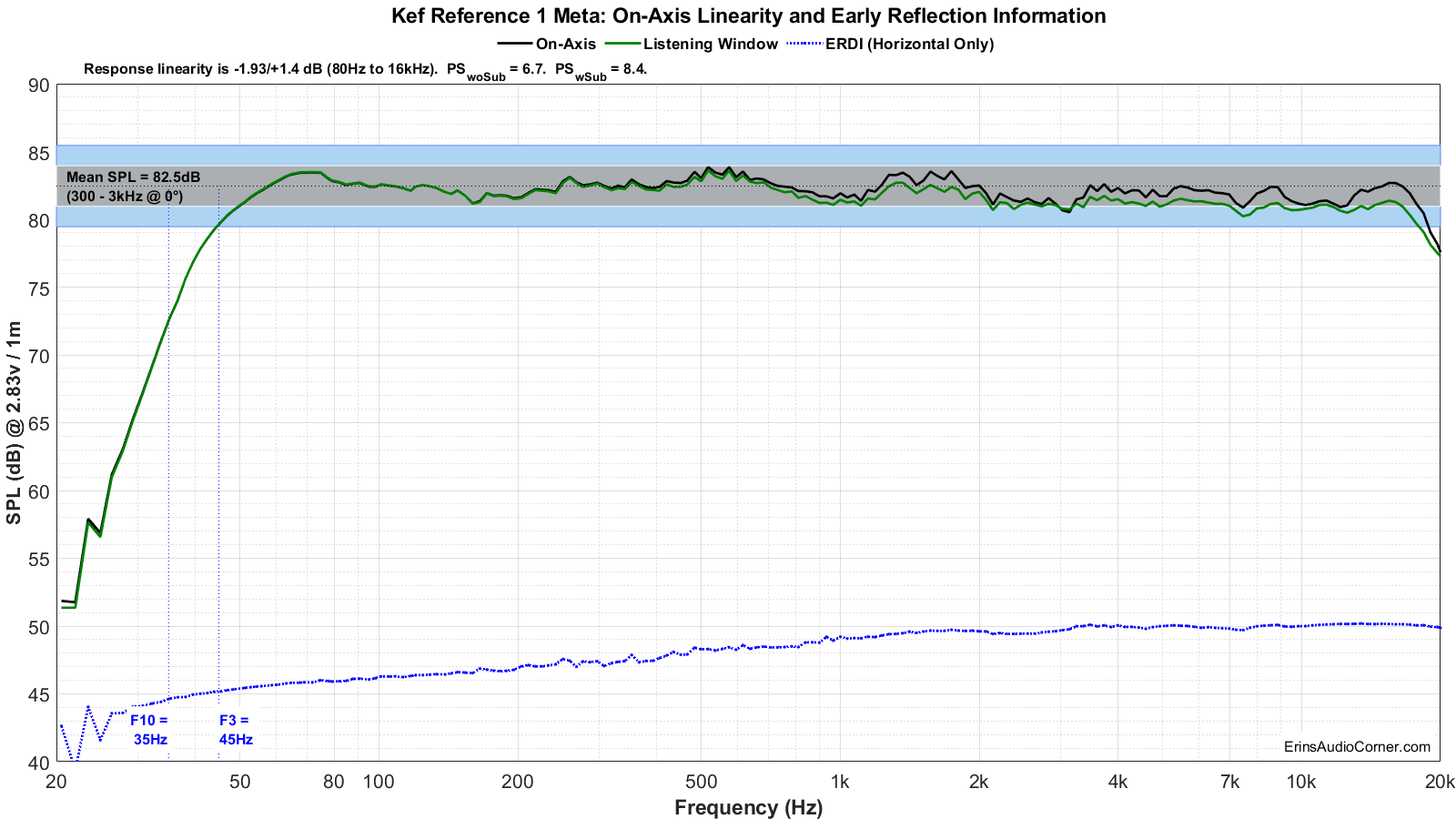 Kef Reference 1 Meta FR_Linearity.png