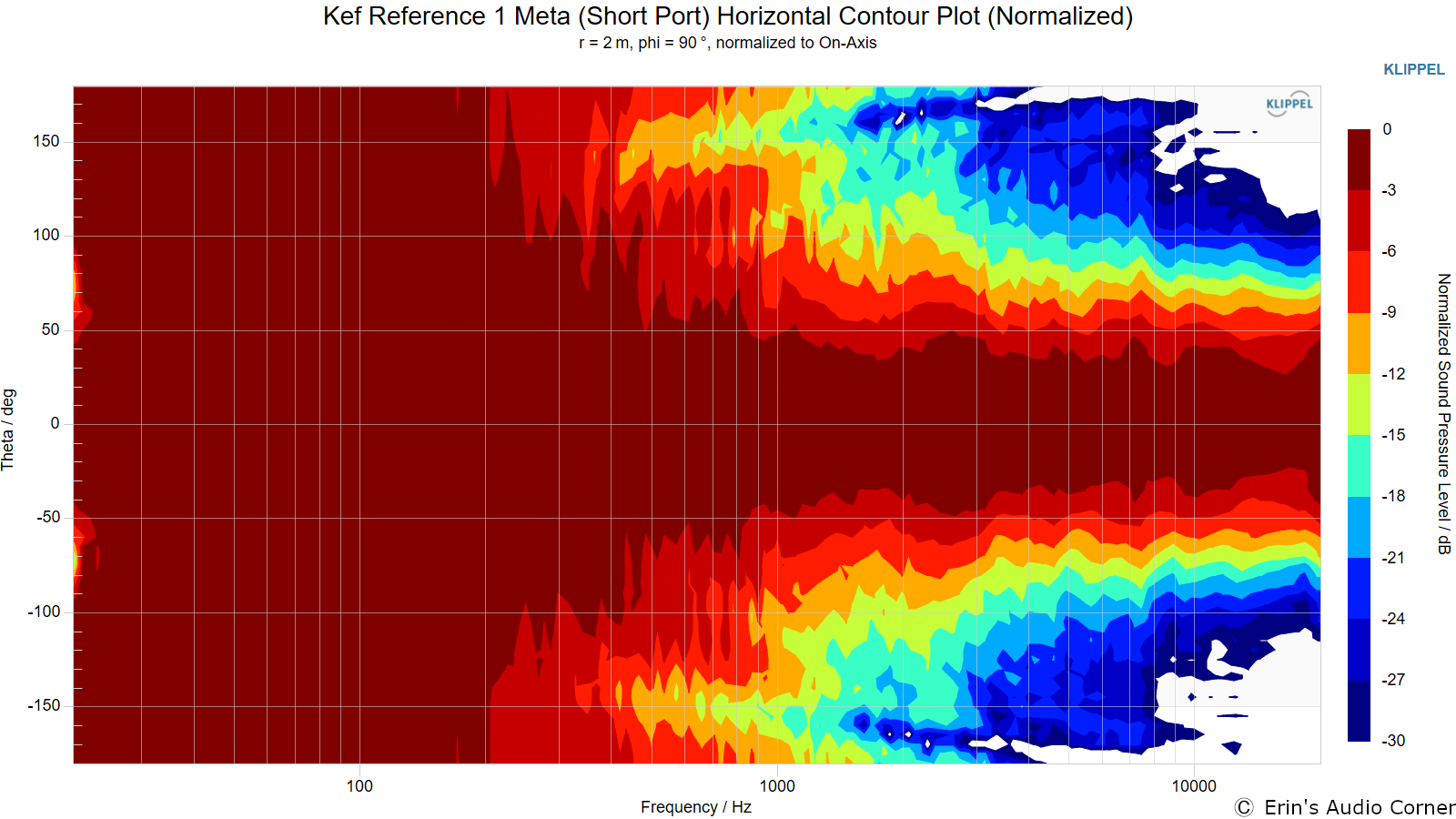 Kef Reference 1 Meta (Short Port) Horizontal Contour Plot (Normalized).png