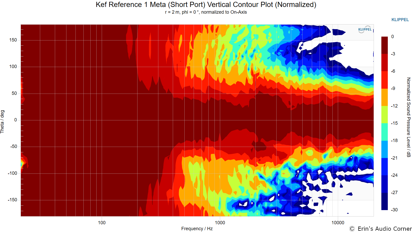 Kef Reference 1 Meta (Short Port) Vertical Contour Plot (Normalized).png