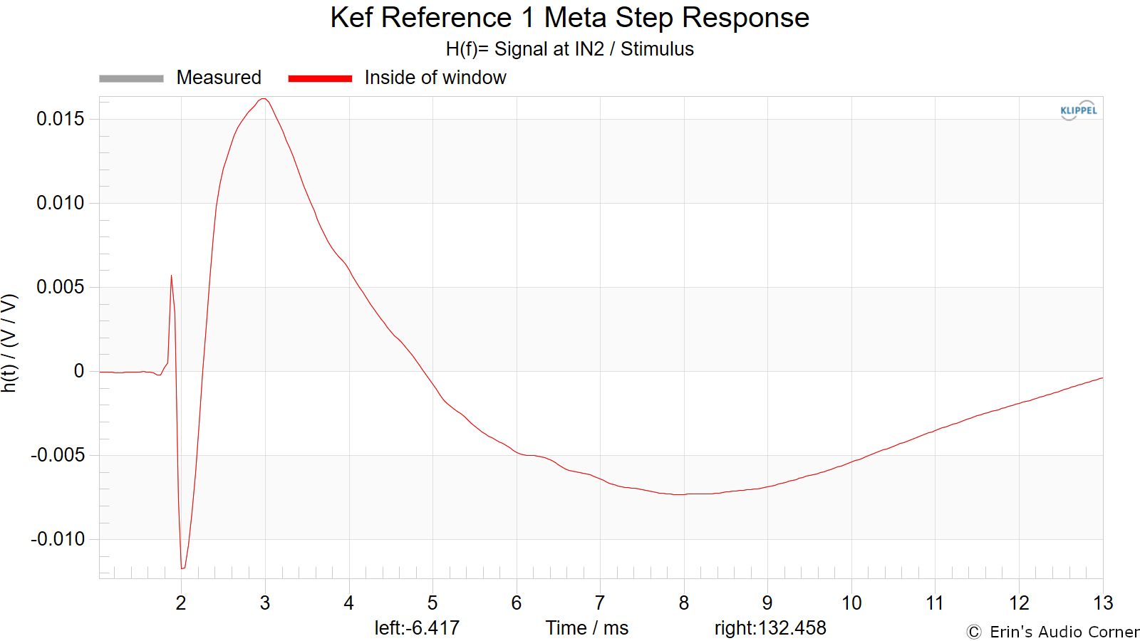 Kef Reference 1 Meta Step Response.png
