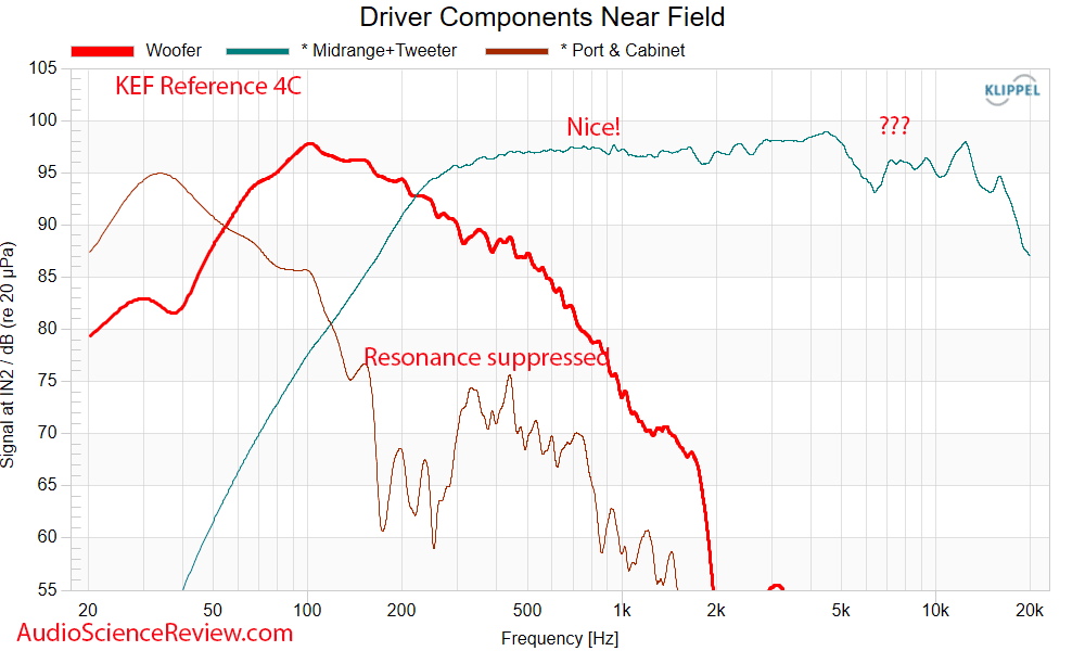 KEF REFERENCE 4C Measurement Driver near-field Frequency Response Centre Channel Speaker.png