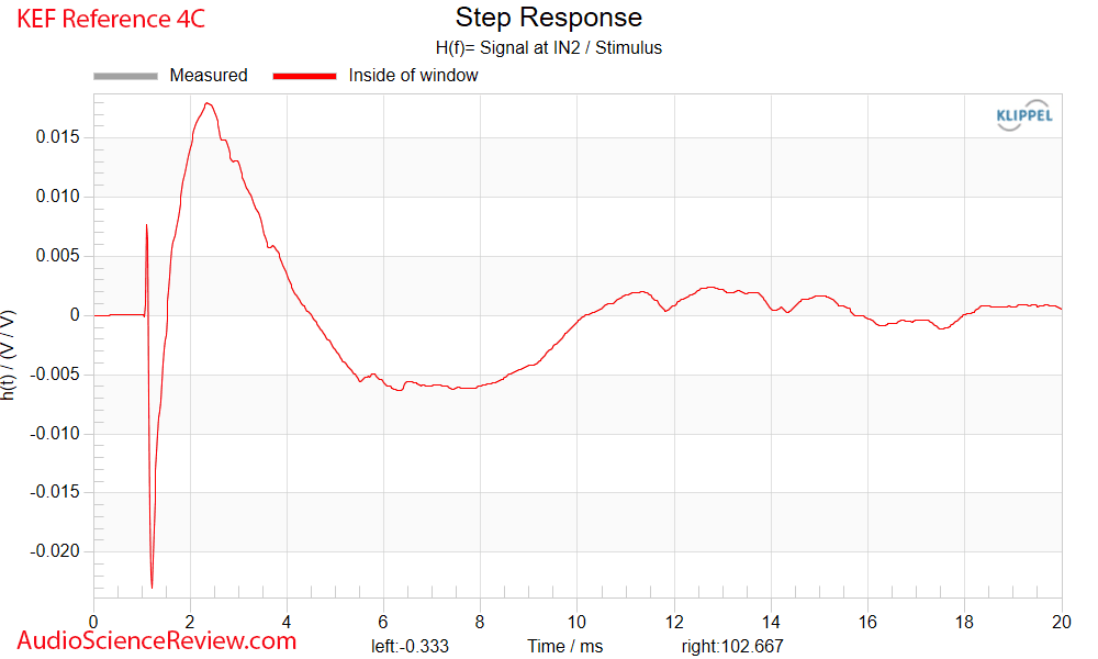 KEF REFERENCE 4C Measurement Step Response Centre Channel Speaker.png