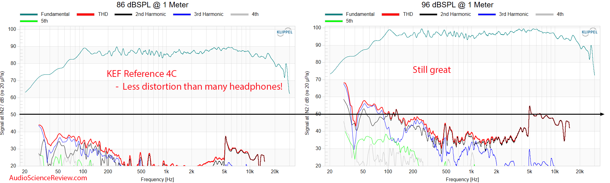 KEF REFERENCE 4C Measurement THD Distortion Centre Channel Speaker.png