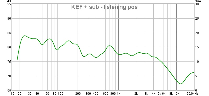 kef+sub at listening post.jpg