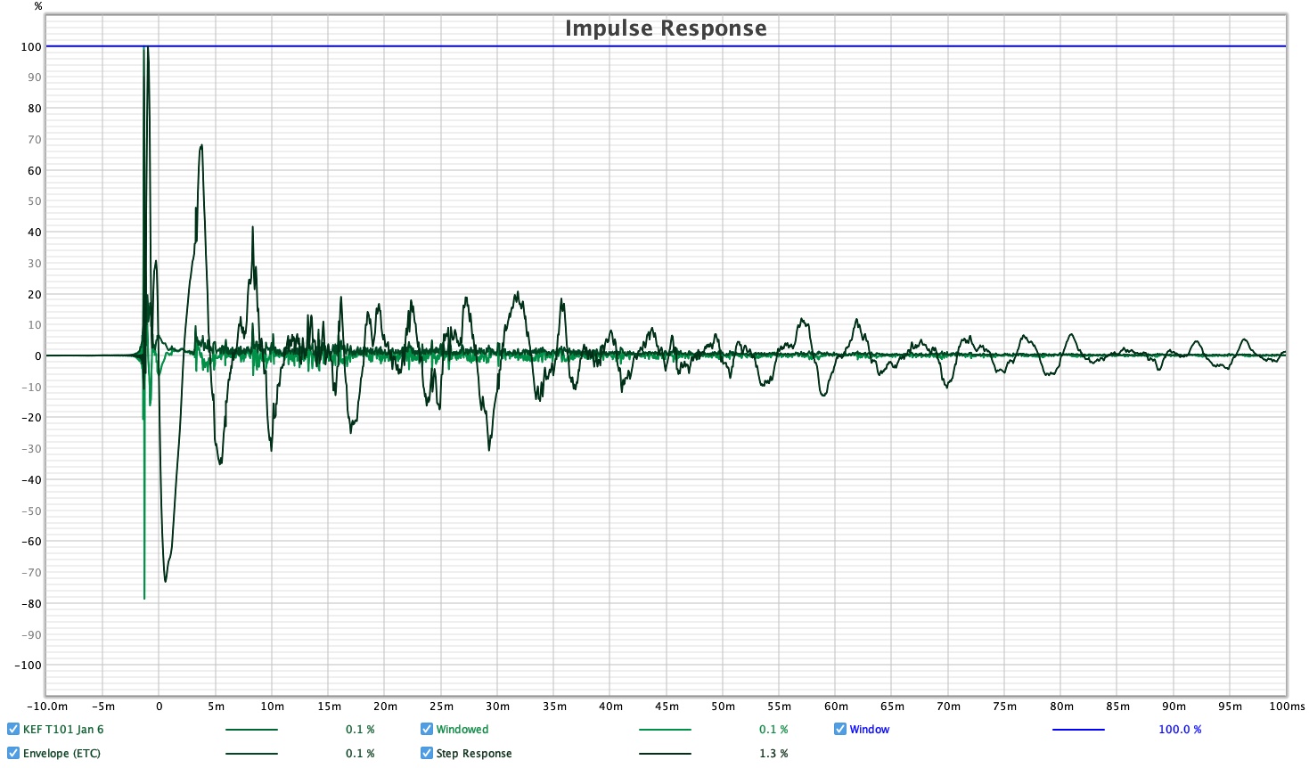 KEF T101, Impulse.jpg