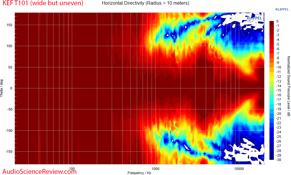 KEF T101 Measurement Horizontal Directivity Flat Home Theater Speaker Wall Mount.png