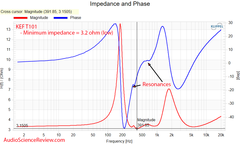 KEF T101 Measurement Impedance and phase Response Flat Home Theater Speaker Wall Mount.png