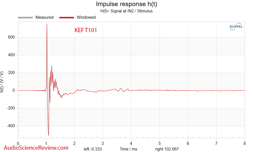 KEF T101 Measurement Impulse Response Flat Home Theater Speaker Wall Mount.png