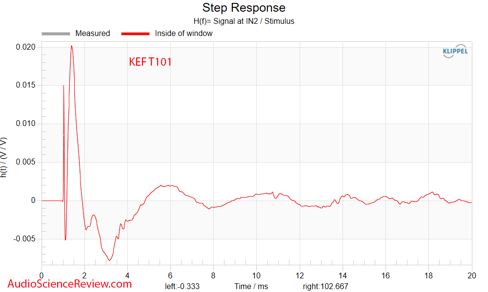 KEF T101 Measurement Step Response Flat Home Theater Speaker Wall Mount.png