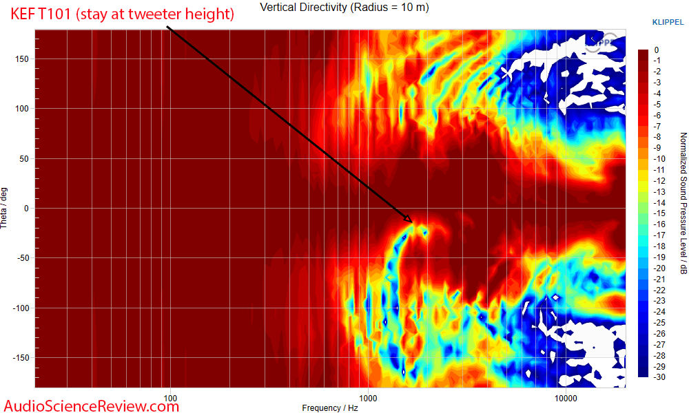 KEF T101 Measurement Vertical Directivity Flat Home Theater Speaker Wall Mount.png