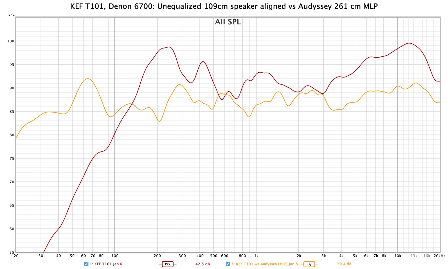 KEF T101 no-eq vs MLP.jpg