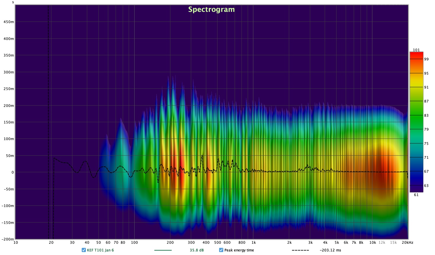KEF T101, spectrogram.jpg