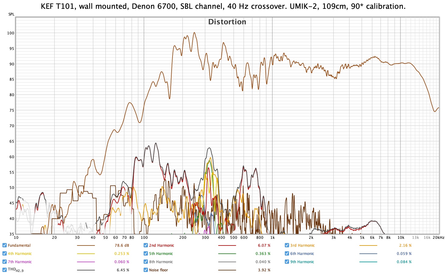 KEF T101, SPL_distortion.jpg