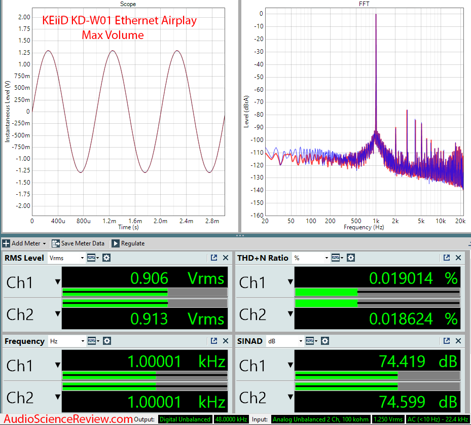 KEiid KD-W01 Wireless Stereo Receiver Streamer Audio Measurements.png