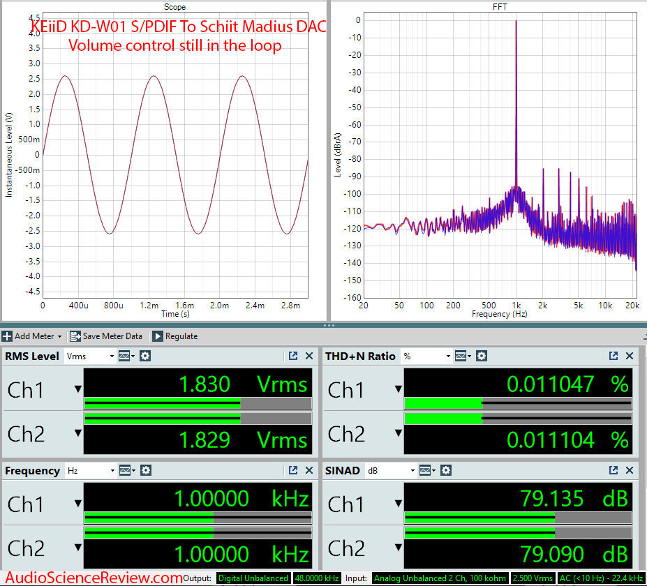 KEiid KD-W01 Wireless Stereo Receiver Streamer through Schiit Modius Audio Measurements.png